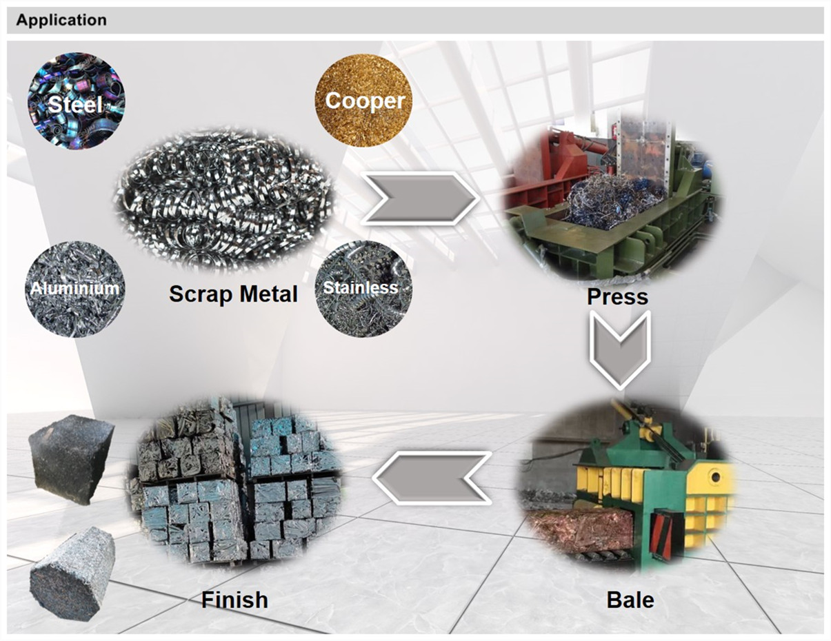 scrap metal baler