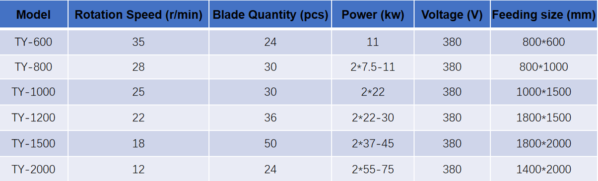 shredder machine