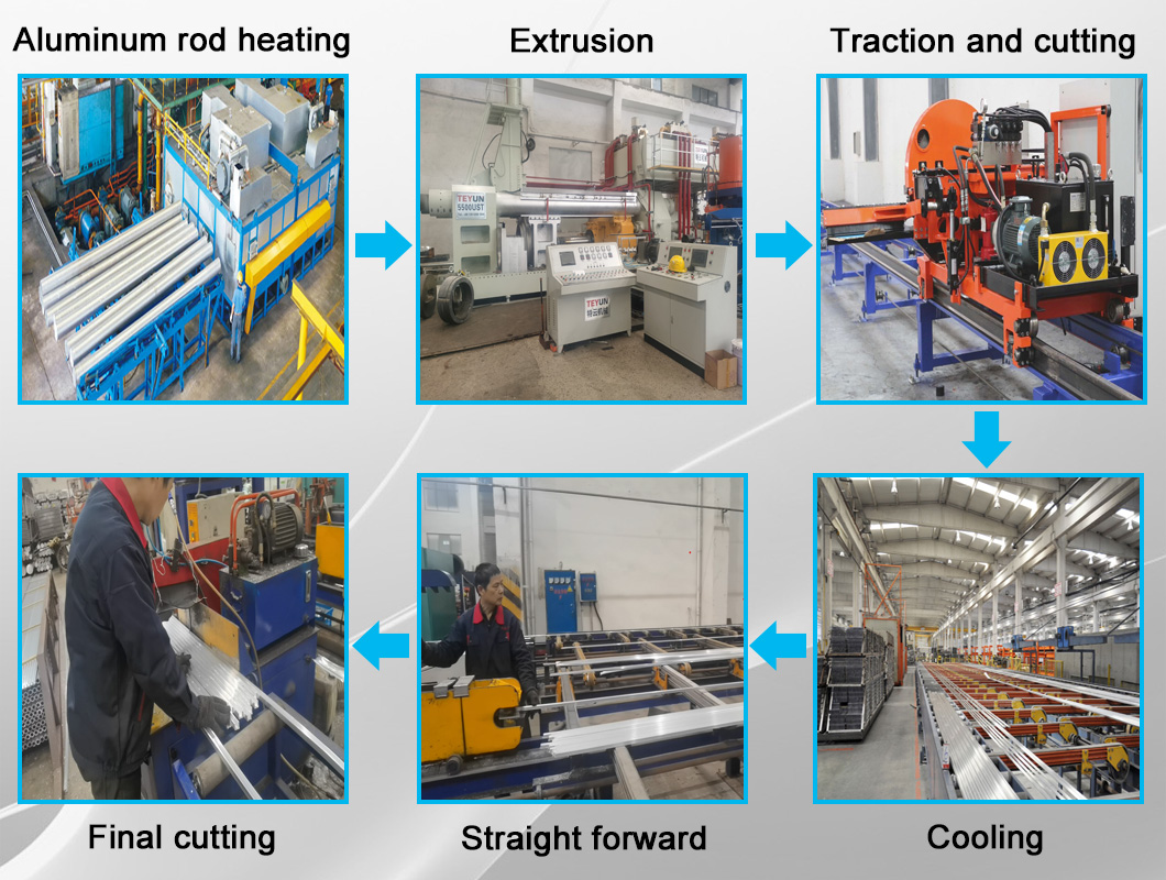 ligne d'extrusion d'aluminium