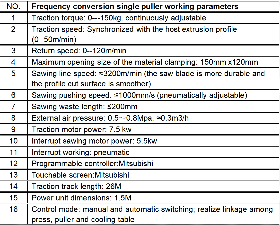 Paramètres de l'extracteur d'extrusion d'aluminium