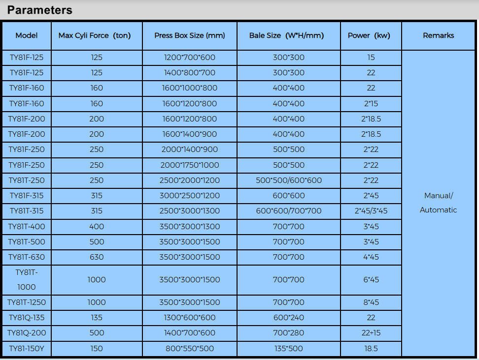 Heavy duty metal baling machine